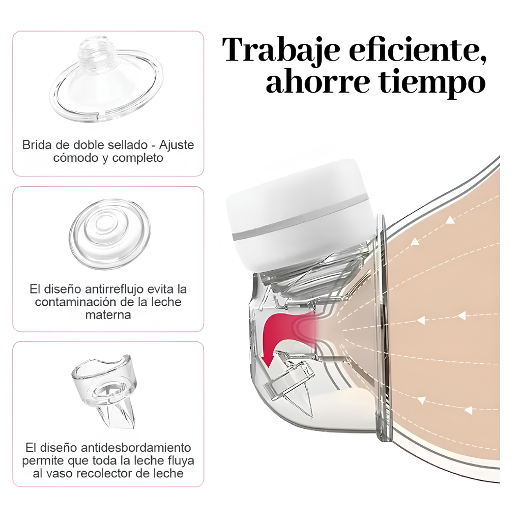 Extractor De Leche Eléctrico Portátil (Manos Libres)